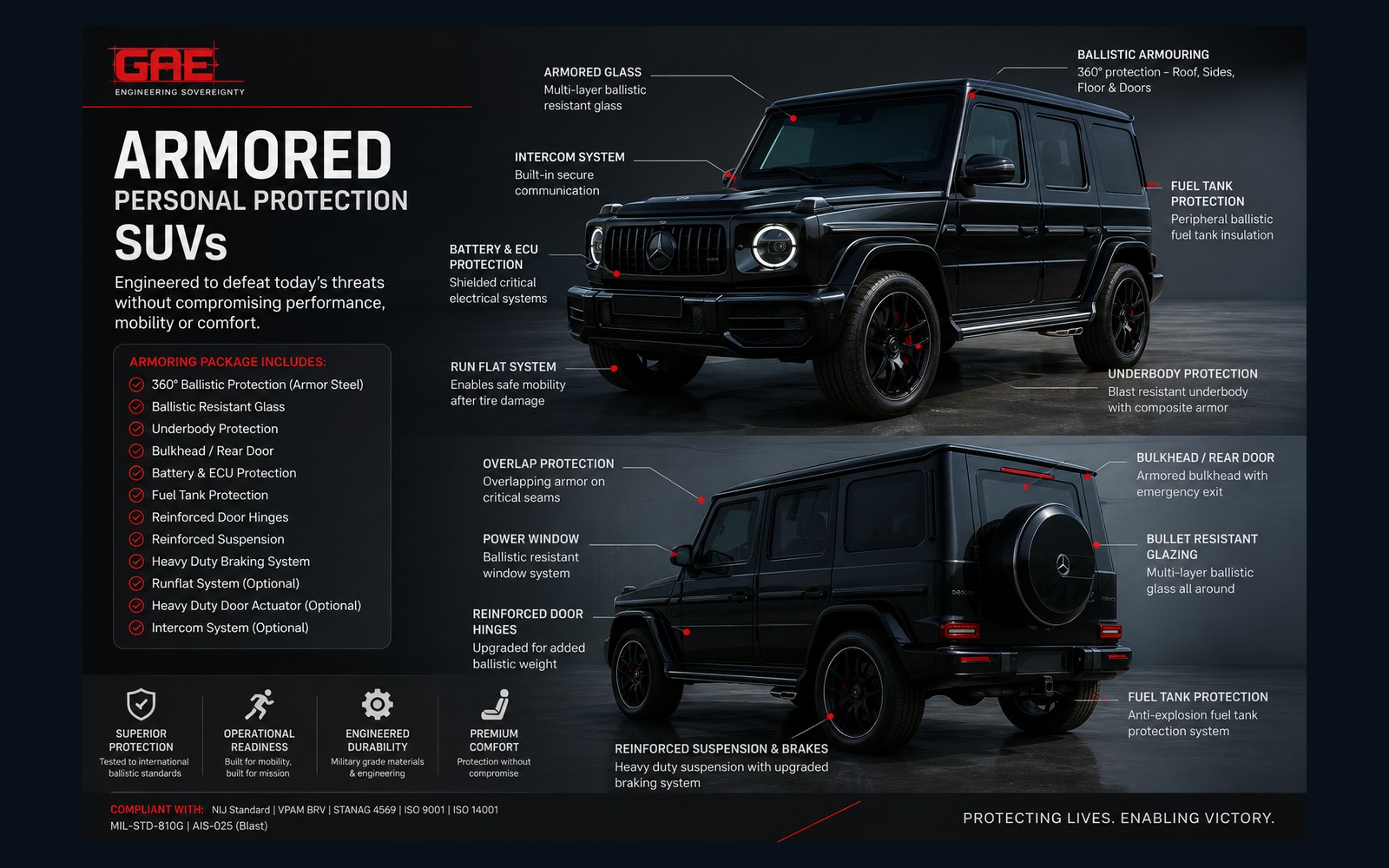 Armored personal protection SUV specification sheet delivered for Buffalo Engineering and Technical Services Limited