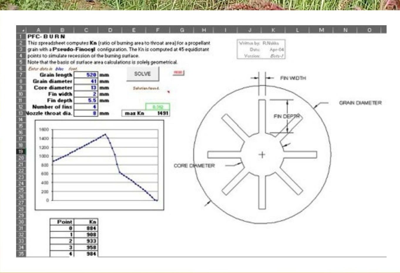 Rocket propellant burn-rate calculation sheet used in engineering design work